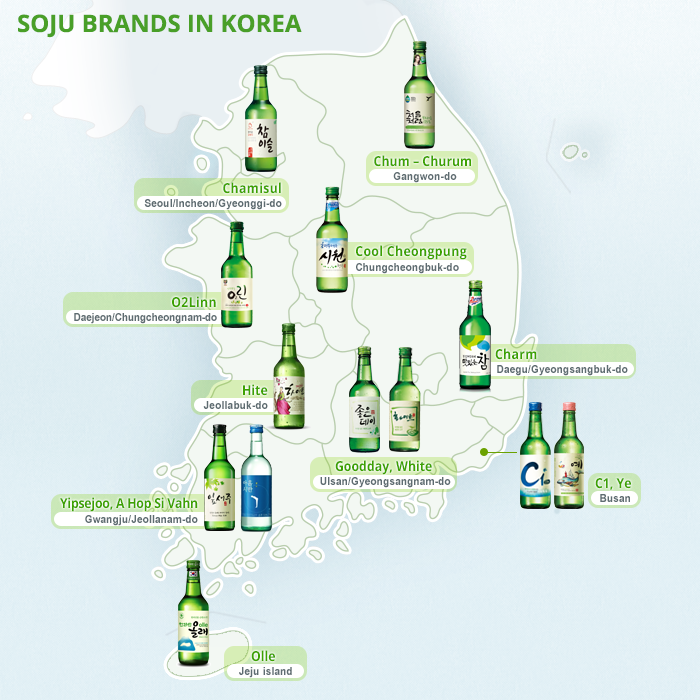 Các thương hiệu Rượu soju tại Hàn quốc 